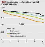 Kranskärlsröntgen och PCI bör erbjudas fler äldre med NSTEMI