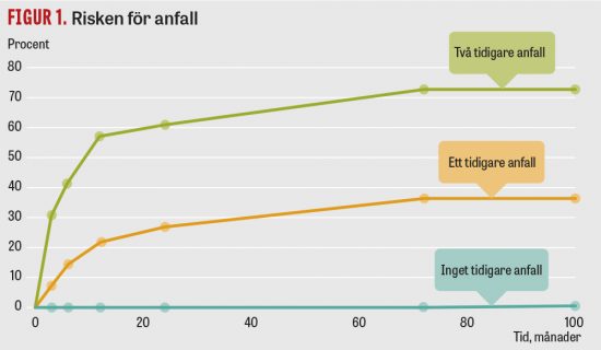 Bilolycka ledde till två dödsfall
