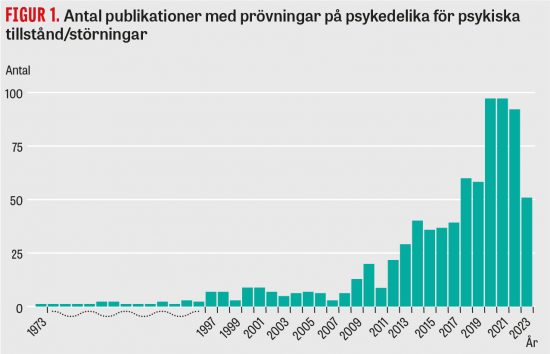 Psykedelisk psykiatri – det finns anledning att vara optimistisk