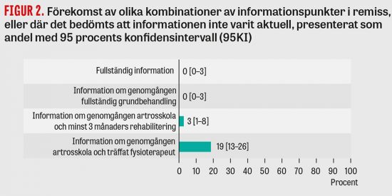 Brister i remisser för ortopedisk bedömning av knäledsartros