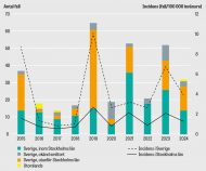 Ovanliga fall av tularemi i Stockholmsregionen
