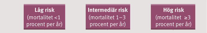 Nya riktlinjer för diagnostik och behandling av stabil angina pectoris