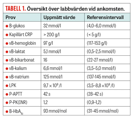 Bakteriemi Med C Perfringens Ovanligt Men Livshotande Tillstand