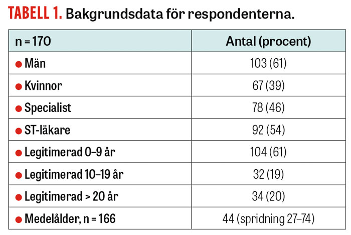 Tidsbrist Storsta Hindret For Att Utfora Basal Lakemedelsgenomgang