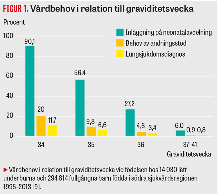 Att födas några veckor för tidigt – spelar det någon roll?