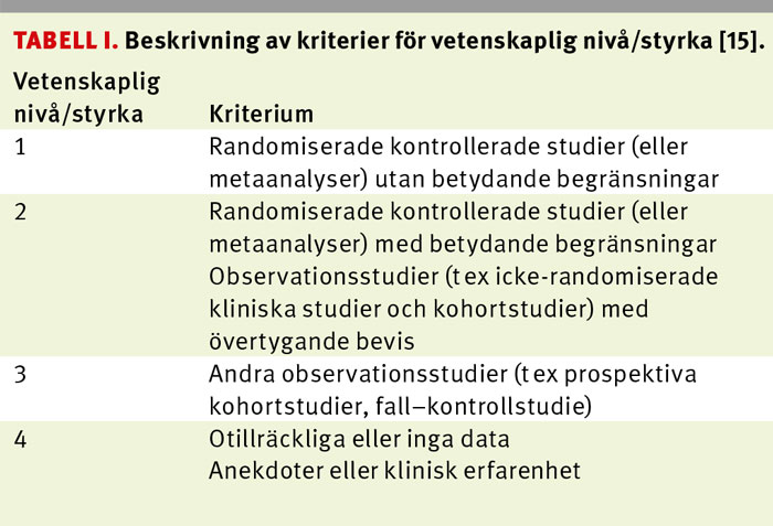 Klena Bevis For Att Stillasittande Ger Kardiometabol Ohalsa Hos