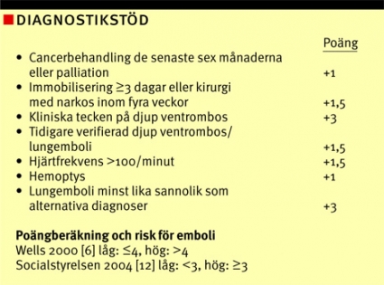 ABC Om Akut Lungemboli