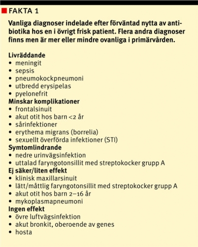 Feber Trots Antibiotika Vuxen () Feber Trots Antibiotika Vuxen