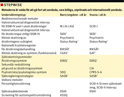 Kvalitetssystem I Psykiatrin Som Tillför Användbar Information